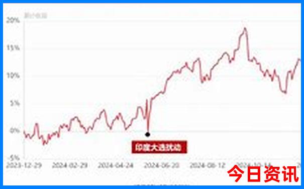 国内消费最低的城市